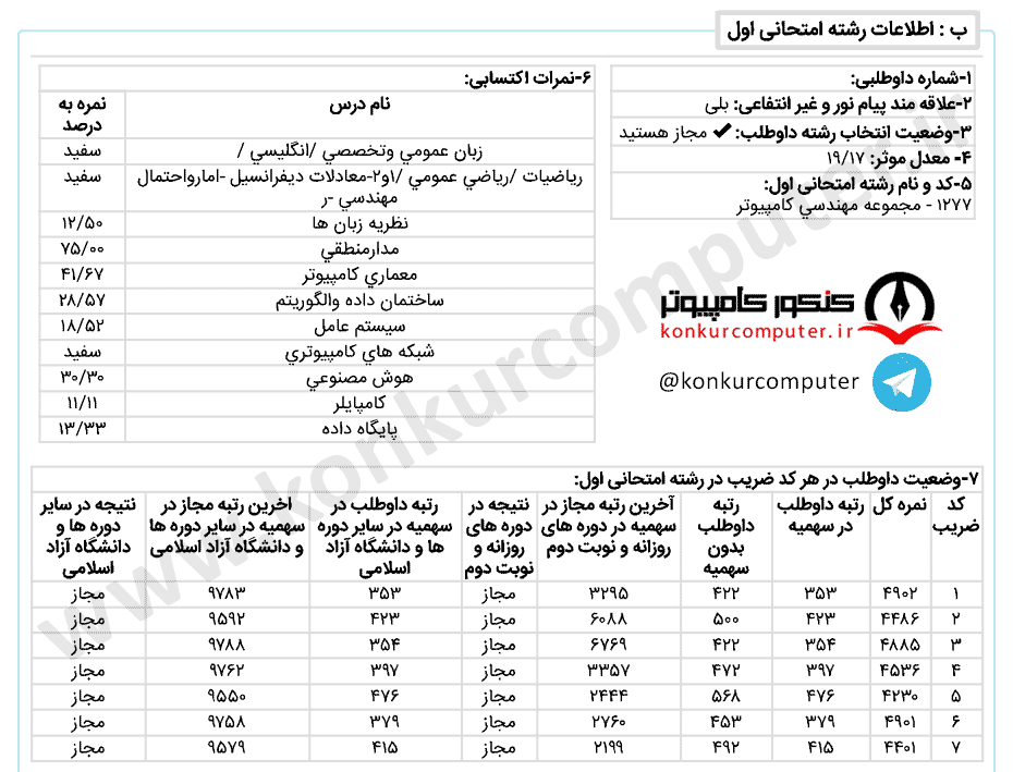هوش مصنوعی روزانه صنعتی اصفهان